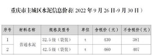 水泥信息價表