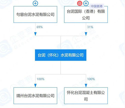 企查查顯示