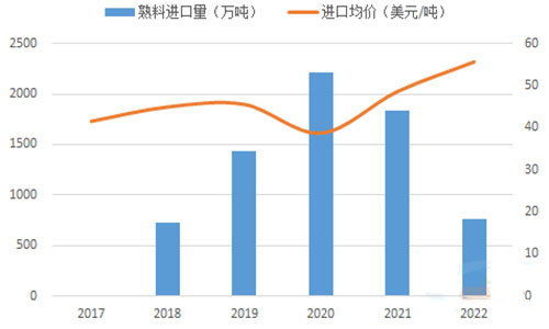 水泥出口量出現(xiàn)萎縮