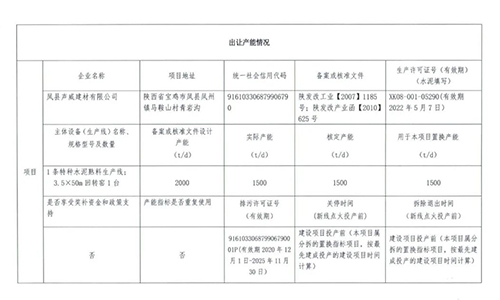 出讓產(chǎn)能情況