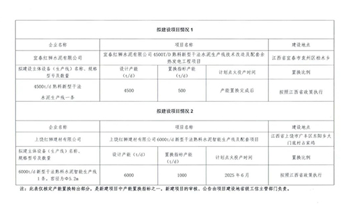 項(xiàng)目情況