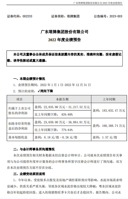 2022年業(yè)績預(yù)告