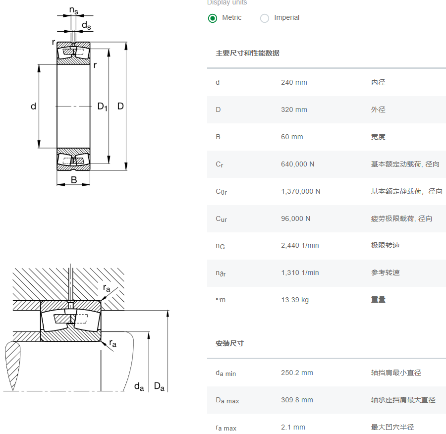 軸承數據