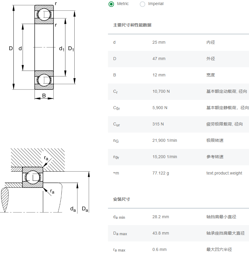 6005軸承數(shù)據(jù)