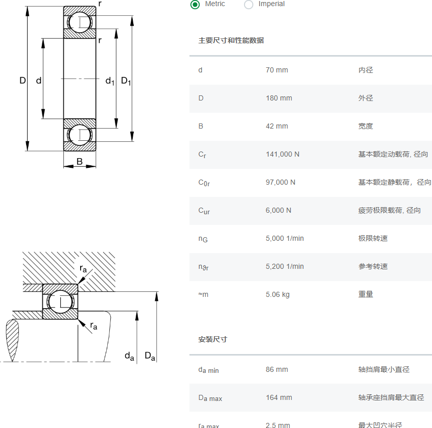 6414軸承數(shù)據(jù)