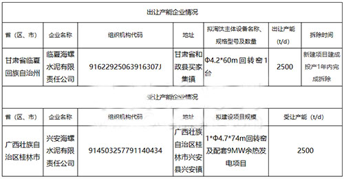 出讓產(chǎn)期企業(yè)情況