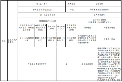 產(chǎn)能“減量置換”方案