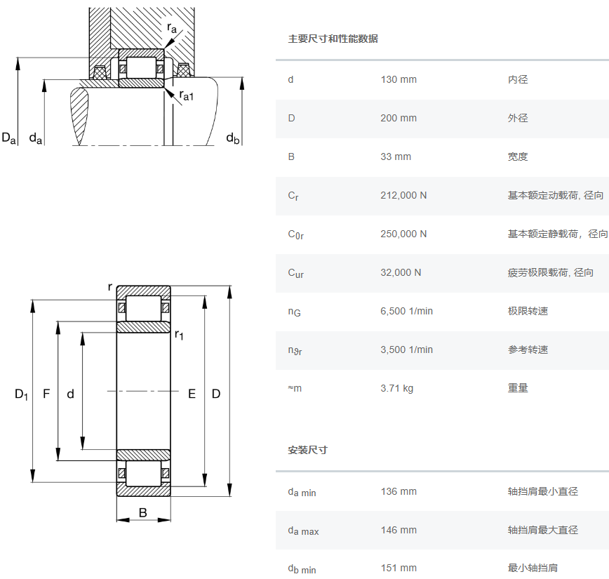 NU1026.M1軸承數(shù)據(jù)