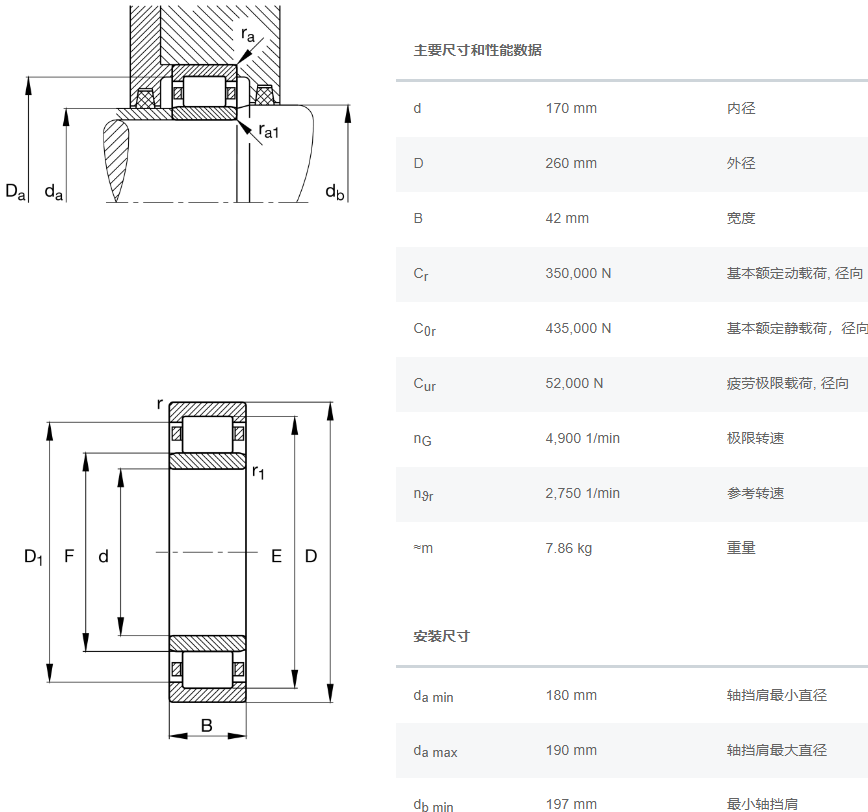 NU1034-XL-M1軸承數(shù)據(jù)