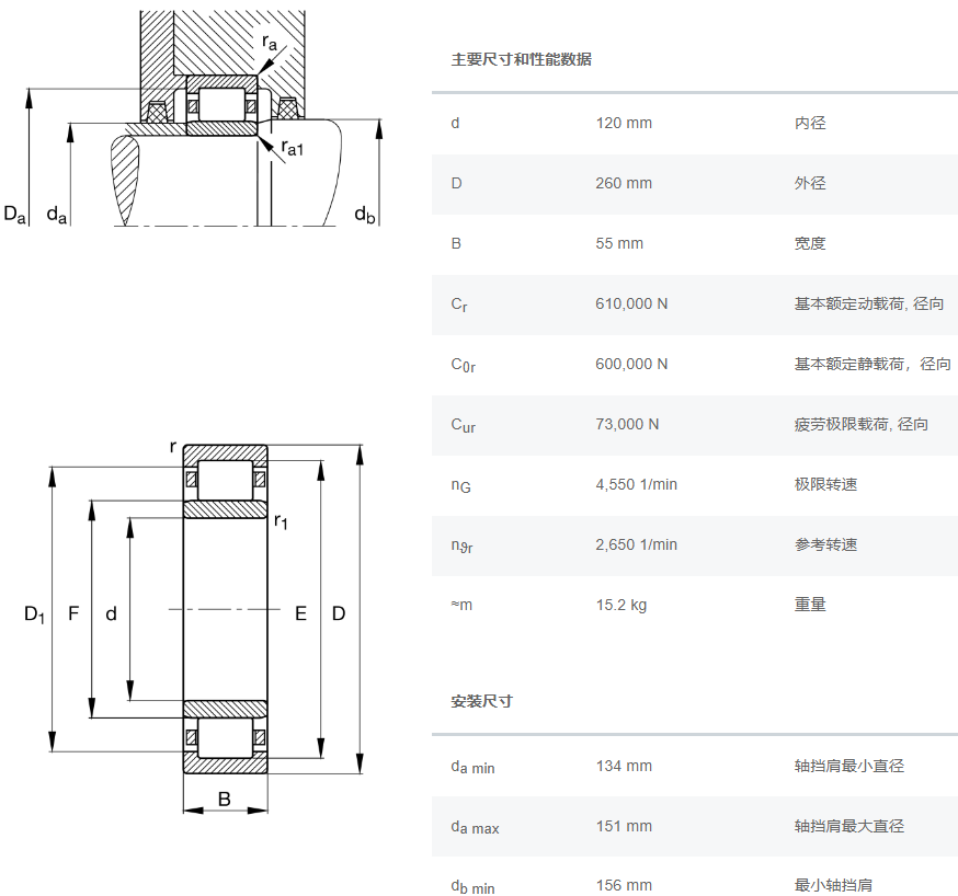 NU324-E-XL-M1-C3軸承數(shù)據(jù)