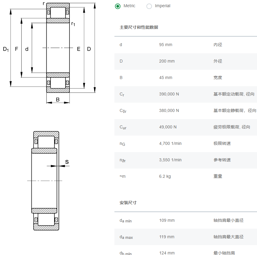 NU319E.TVP2.C3軸承數(shù)據(jù)