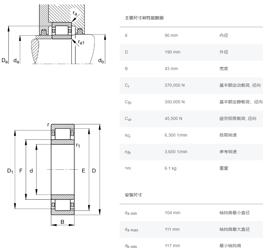 NU318-E-XL-M1A-C3軸承數(shù)據(jù)