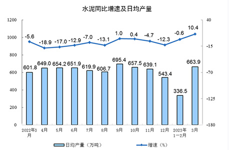 日均產(chǎn)量