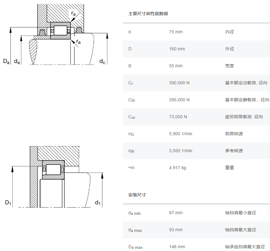 NJ2315-E-XL-TVP2-C3軸承數(shù)據(jù)