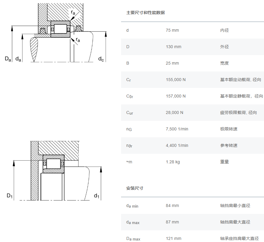 NJ215-E-XL-TVP2軸承數(shù)據(jù)