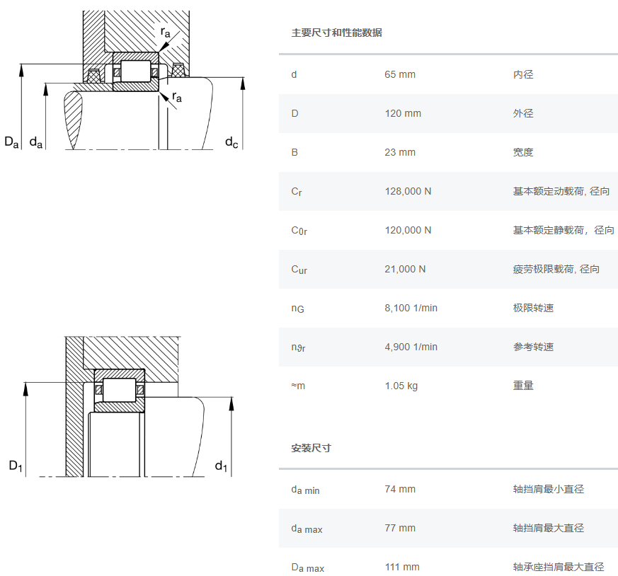 NJ213-E-XL-TVP2軸承數(shù)據(jù)