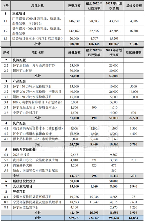 上峰水泥項(xiàng)目計(jì)劃