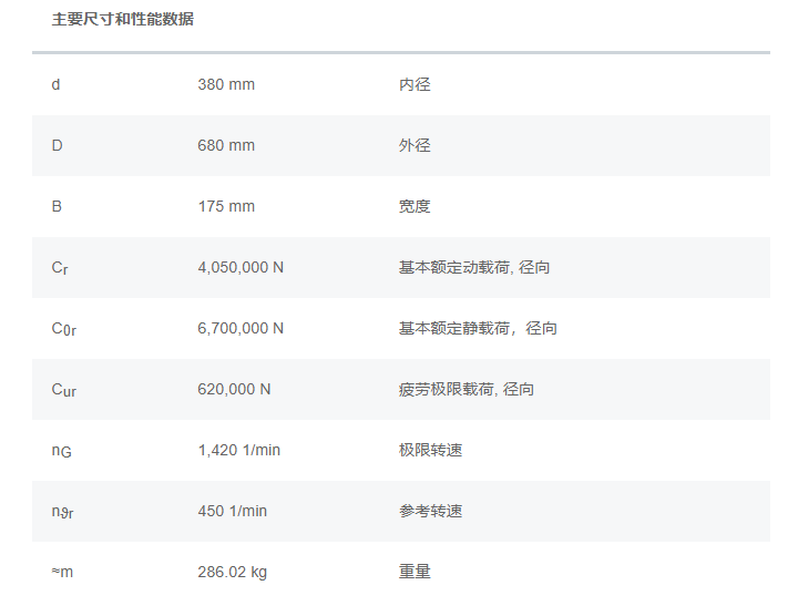 NU2276-E-M1A軸承數(shù)據(jù)