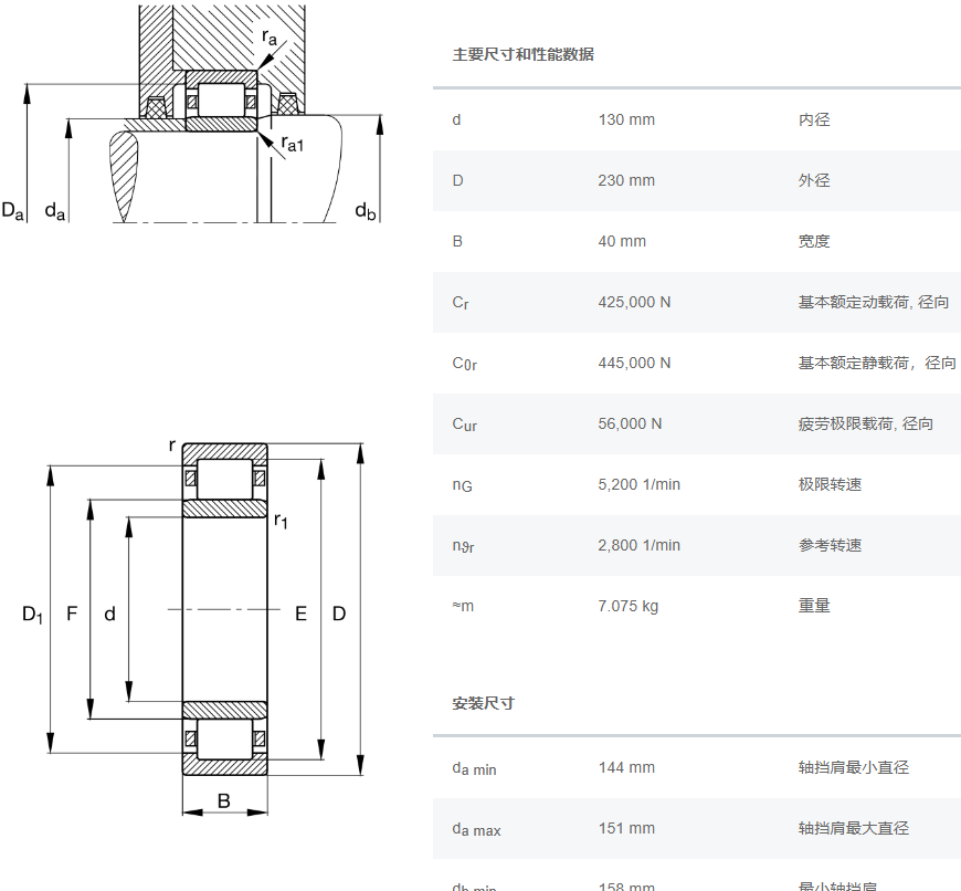 NU226E.M1軸承數(shù)據(jù)