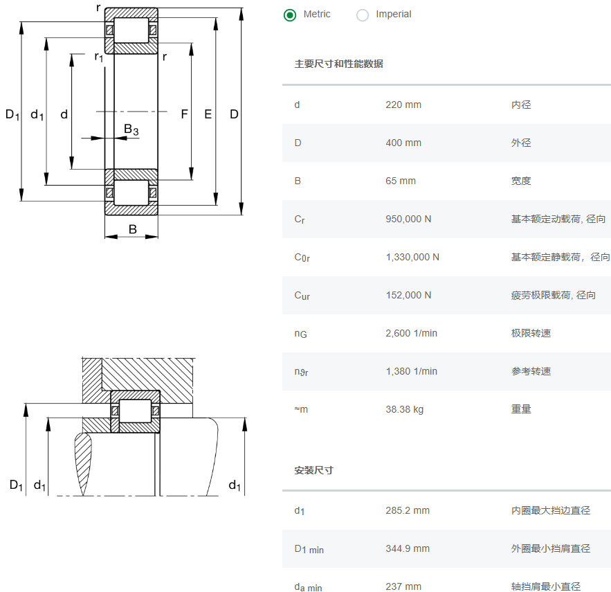 NUP244-E-M1-C3軸承數據