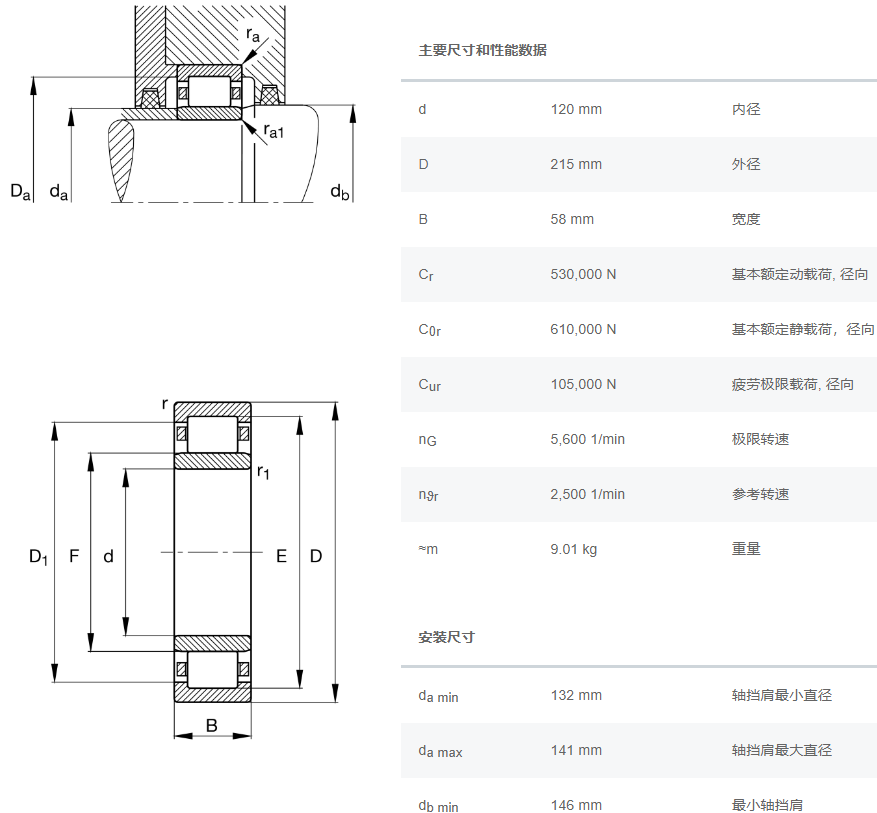 NU2224-E-XL-M1-C3軸承數(shù)據(jù)