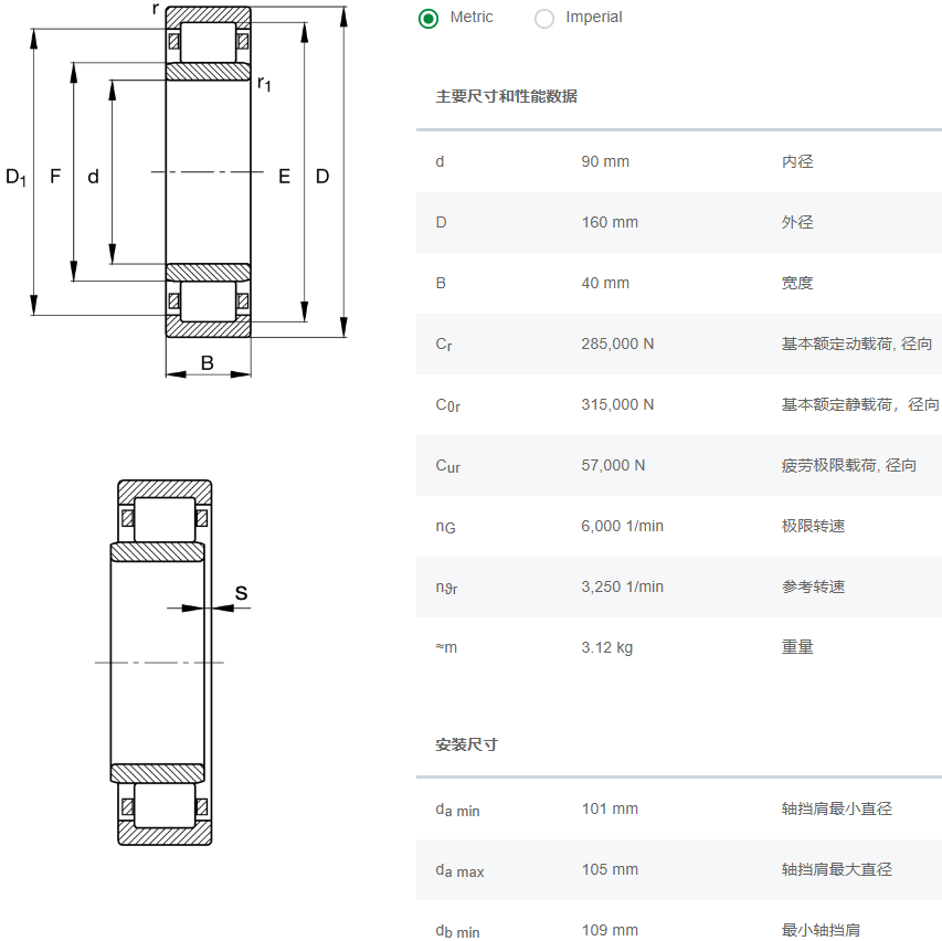 NU2218-E-XL-TVP2-C3軸承數(shù)據(jù)