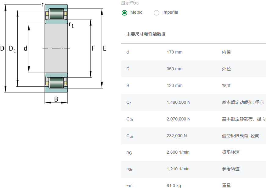 NU2334-E-XL-M1-C3軸承數(shù)據(jù)