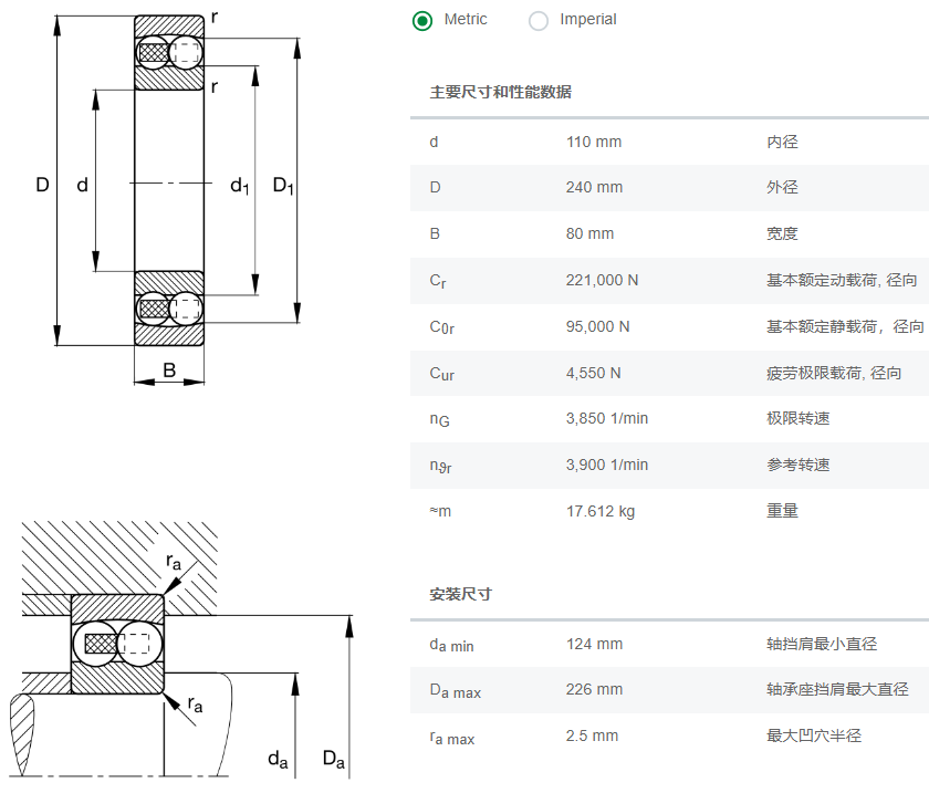 2322-M軸承數(shù)據(jù)