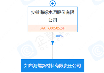 企查查顯示