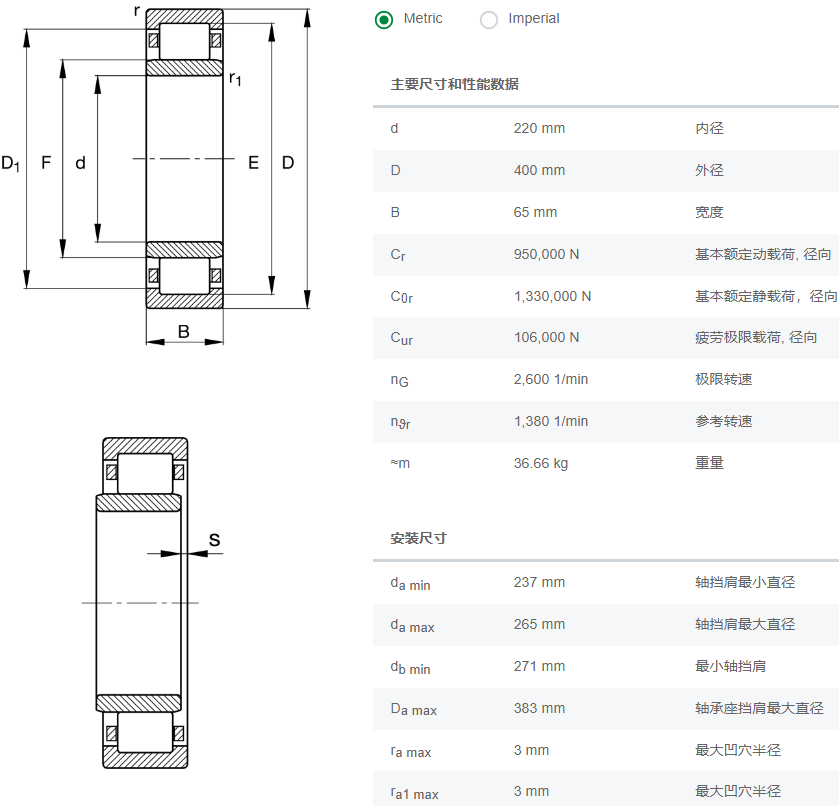 NU244-E-M1-C3軸承數(shù)據(jù)