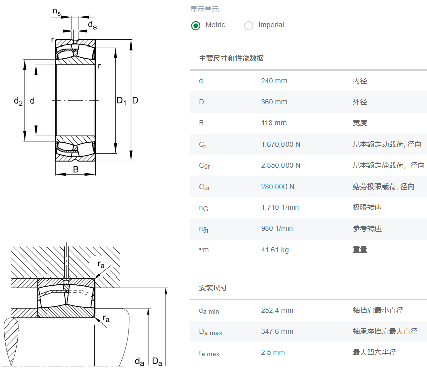 24048-BE-XL軸承數(shù)據(jù)