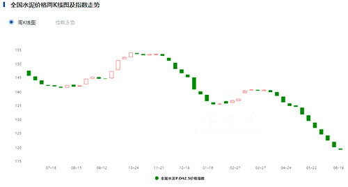 K線圖指數走勢