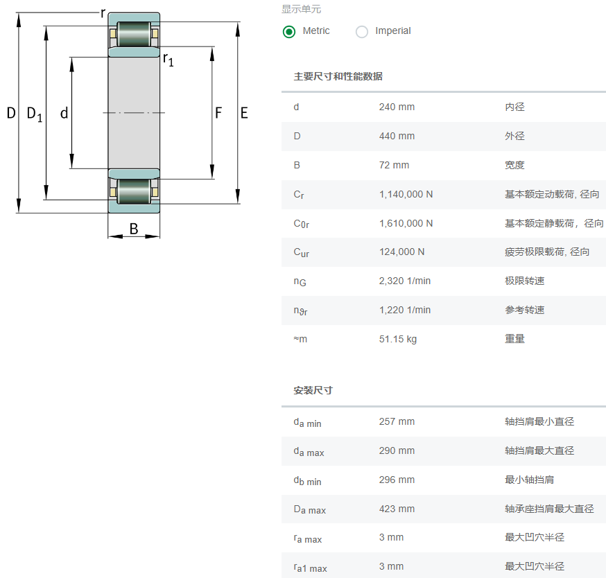 NU248E.TB.M1軸承數(shù)據(jù)