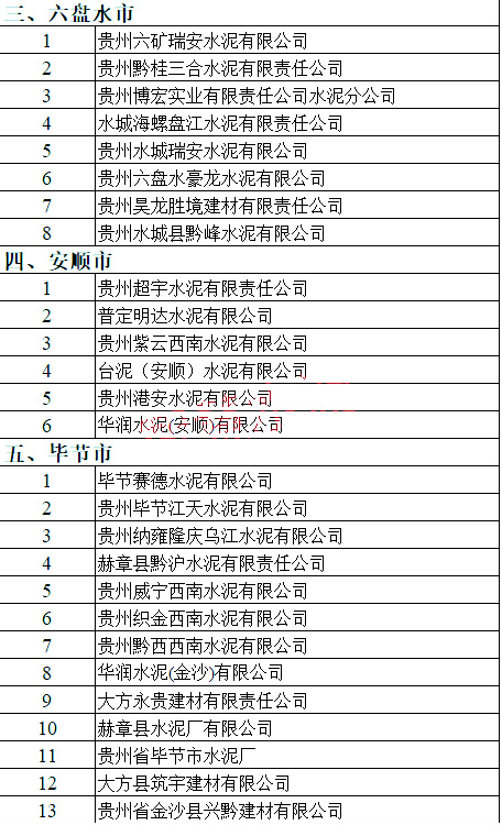 企業(yè)名單