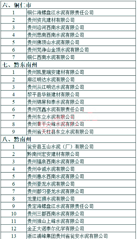 企業(yè)名單