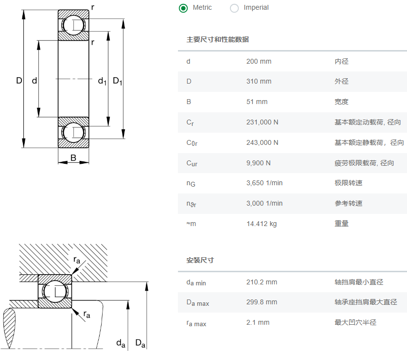 6040M軸承數(shù)據(jù)