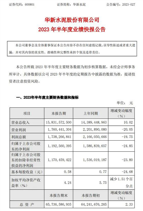 業(yè)績快報公告