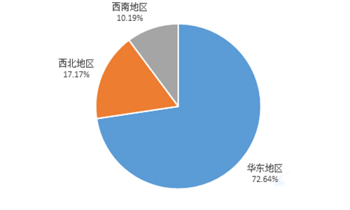 2023年上半年上峰水泥的經(jīng)營區(qū)域