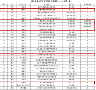 績效評(píng)定清單