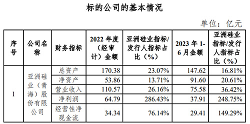 亞洲硅業(yè)的基本