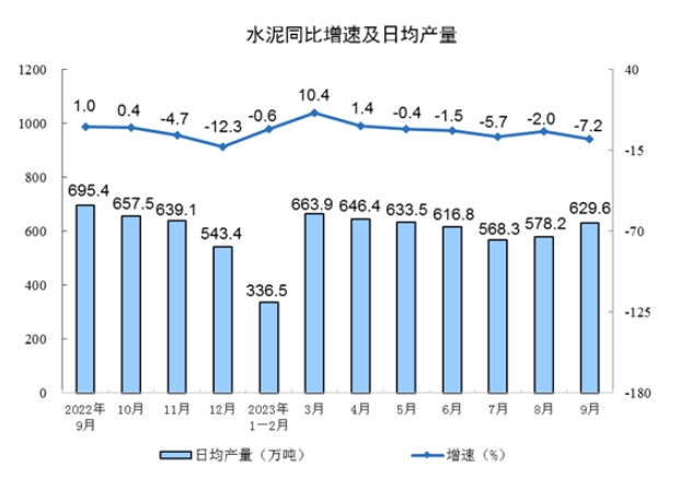 日均產(chǎn)量