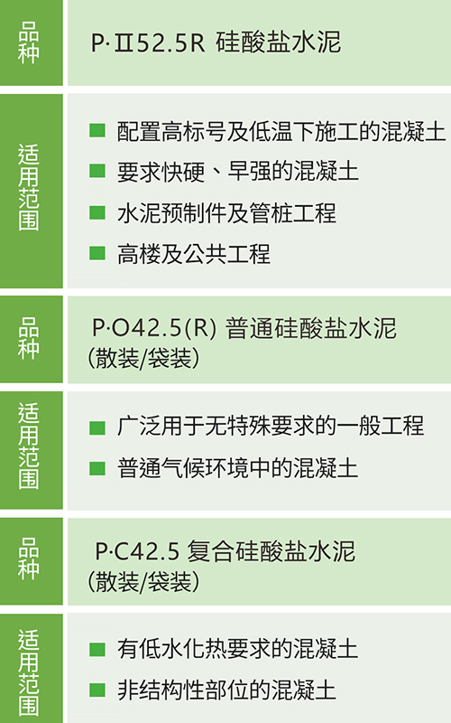 臺泥貴港廠低碳產(chǎn)品家族