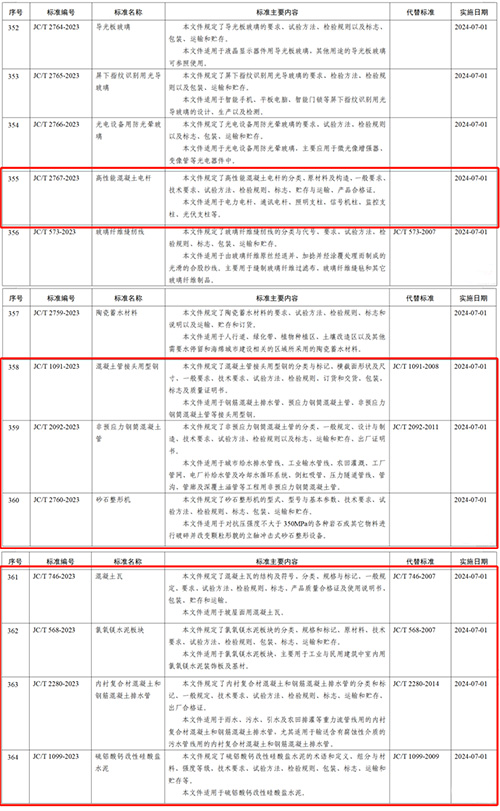 公告內(nèi)容