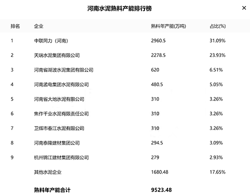 河南水泥熟料排行